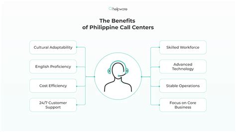 top call center in the philippines|Top 10 Philippines Call Center Companies in 2024 .